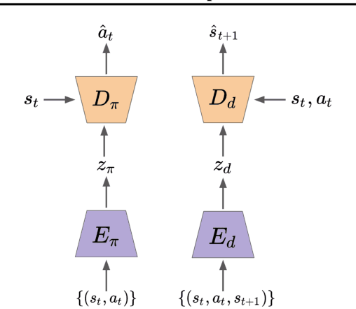 Figure 1 for Fast Adaptation via Policy-Dynamics Value Functions