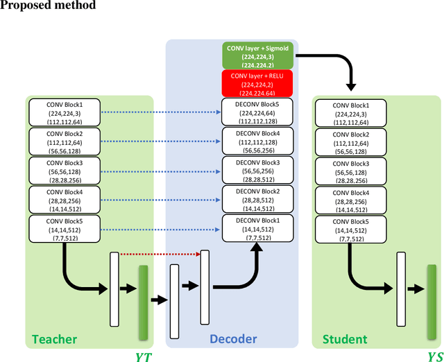 Figure 1 for Deep interpretable architecture for plant diseases classification