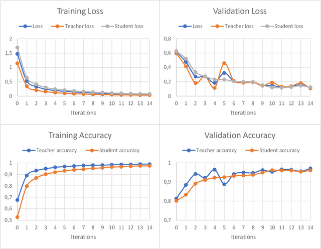 Figure 3 for Deep interpretable architecture for plant diseases classification