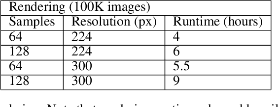 Figure 2 for Synthetic dataset generation for object-to-model deep learning in industrial applications