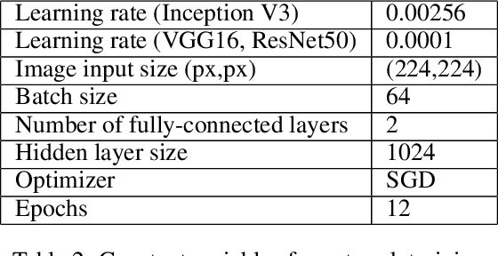 Figure 4 for Synthetic dataset generation for object-to-model deep learning in industrial applications