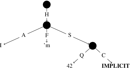 Figure 1 for Meaning Representation of Numeric Fused-Heads in UCCA