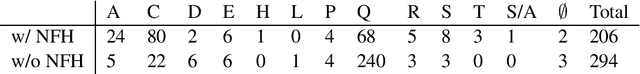 Figure 2 for Meaning Representation of Numeric Fused-Heads in UCCA