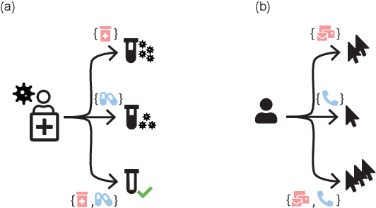 Figure 1 for NCoRE: Neural Counterfactual Representation Learning for Combinations of Treatments