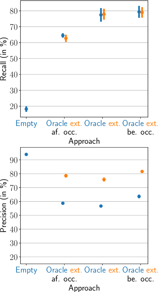 Figure 1 for Short-Term Word-Learning in a Dynamically Changing Environment