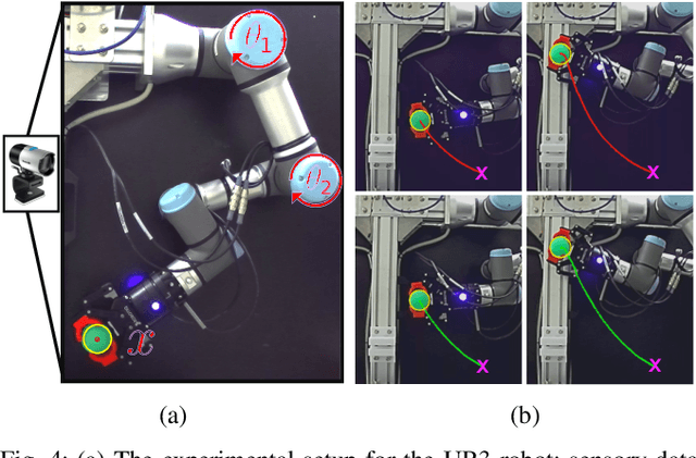Figure 4 for Vision-Based Control for Robots by a Fully Spiking Neural System Relying on Cerebellar Predictive Learning
