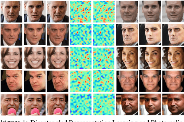 Figure 1 for Look Across Elapse: Disentangled Representation Learning and Photorealistic Cross-Age Face Synthesis for Age-Invariant Face Recognition