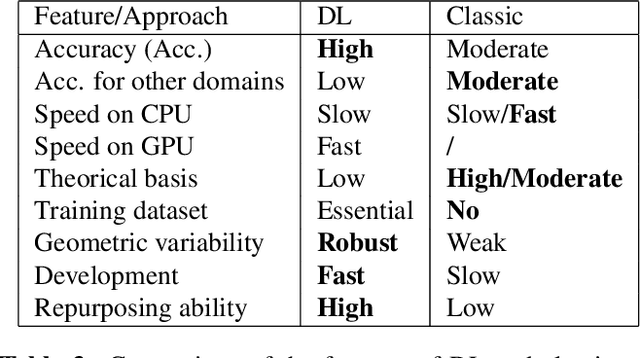 Figure 4 for Classic versus deep approaches to address computer vision challenges