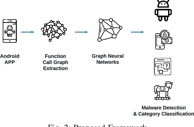 Figure 2 for Graph Neural Network-based Android Malware Classification with Jumping Knowledge