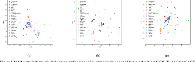 Figure 4 for Graph Neural Network-based Android Malware Classification with Jumping Knowledge