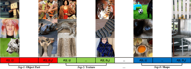 Figure 1 for Self-Supervised Representation Learning With MUlti-Segmental Informational Coding (MUSIC)