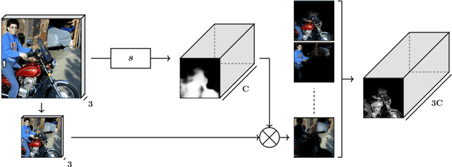 Figure 4 for Semantic Segmentation using Adversarial Networks