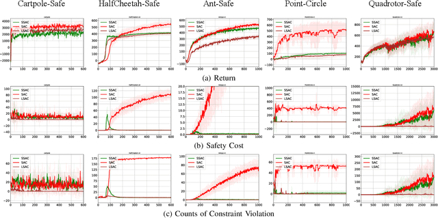 Figure 4 for Reinforcement Learning Control of Constrained Dynamic Systems with Uniformly Ultimate Boundedness Stability Guarantee