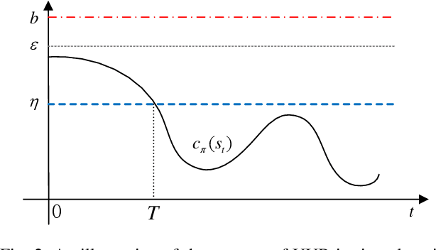 Figure 2 for Reinforcement Learning Control of Constrained Dynamic Systems with Uniformly Ultimate Boundedness Stability Guarantee