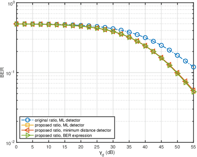 Figure 3 for An Efficient Ratio Detector for Ambient Backscatter Communication