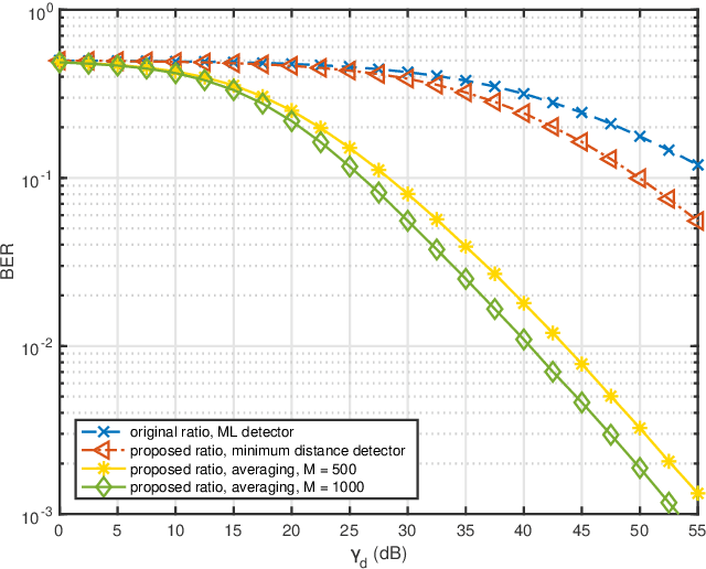Figure 4 for An Efficient Ratio Detector for Ambient Backscatter Communication