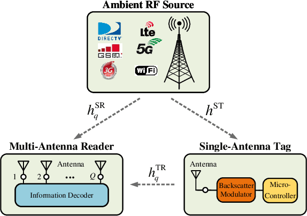 Figure 1 for An Efficient Ratio Detector for Ambient Backscatter Communication