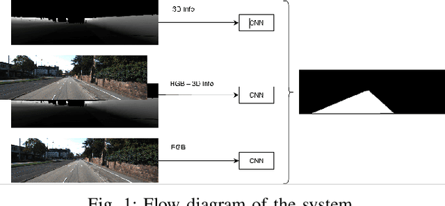 Figure 1 for 3D-DEEP: 3-Dimensional Deep-learning based on elevation patterns forroad scene interpretation