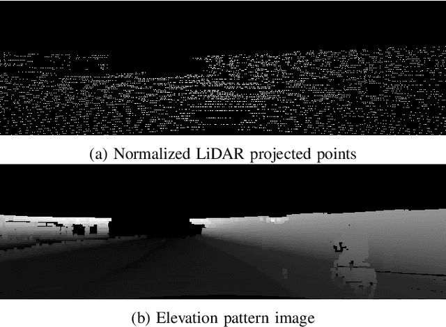 Figure 2 for 3D-DEEP: 3-Dimensional Deep-learning based on elevation patterns forroad scene interpretation