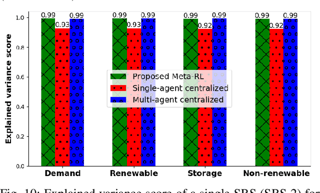 Figure 2 for Multi-Agent Meta-Reinforcement Learning for Self-Powered and Sustainable Edge Computing Systems