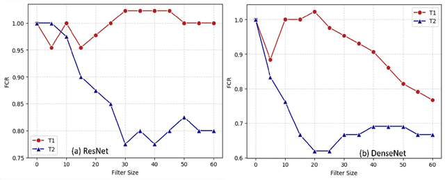 Figure 2 for Rethinking the Image Feature Biases Exhibited by Deep CNN Models