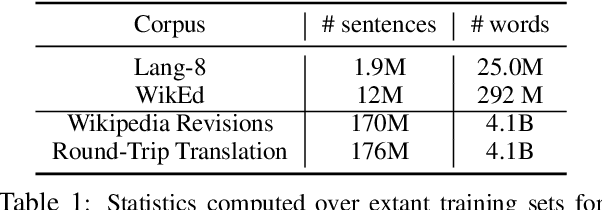 Figure 1 for Corpora Generation for Grammatical Error Correction