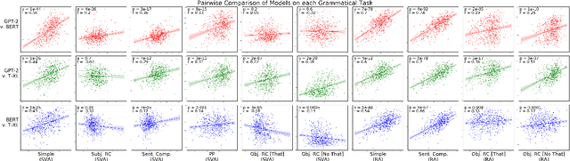 Figure 4 for Word Frequency Does Not Predict Grammatical Knowledge in Language Models