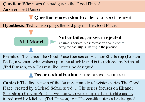 Figure 1 for Can NLI Models Verify QA Systems' Predictions?