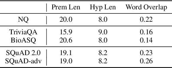 Figure 2 for Can NLI Models Verify QA Systems' Predictions?