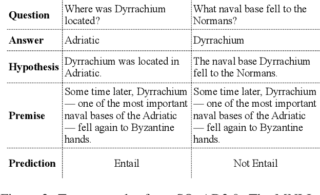 Figure 3 for Can NLI Models Verify QA Systems' Predictions?