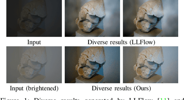 Figure 1 for Learning Diverse Tone Styles for Image Retouching