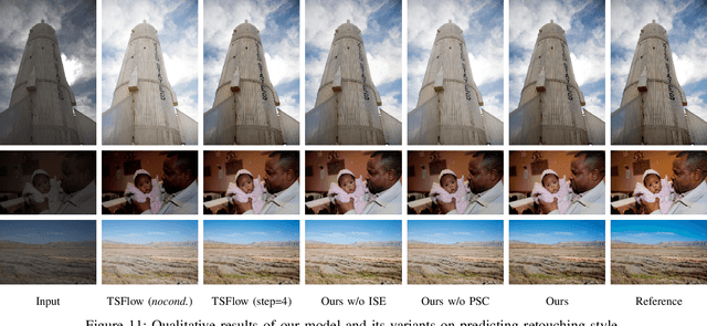 Figure 3 for Learning Diverse Tone Styles for Image Retouching
