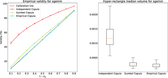 Figure 4 for Copula-based conformal prediction for Multi-Target Regression
