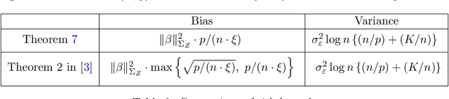 Figure 3 for Interpolation under latent factor regression models