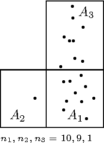 Figure 3 for On Anomaly Ranking and Excess-Mass Curves
