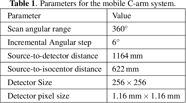 Figure 2 for Metal Inpainting in CBCT Projections Using Score-based Generative Model