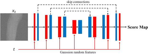 Figure 3 for Metal Inpainting in CBCT Projections Using Score-based Generative Model