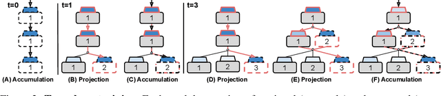 Figure 3 for Continual Learning via Local Module Composition