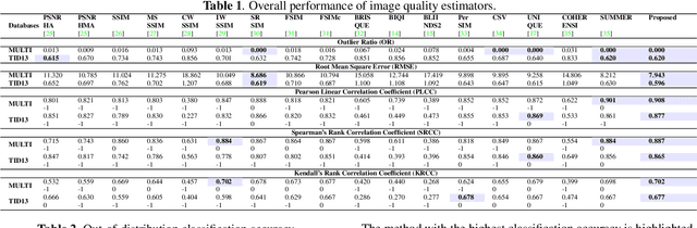 Figure 2 for Distorted Representation Space Characterization Through Backpropagated Gradients