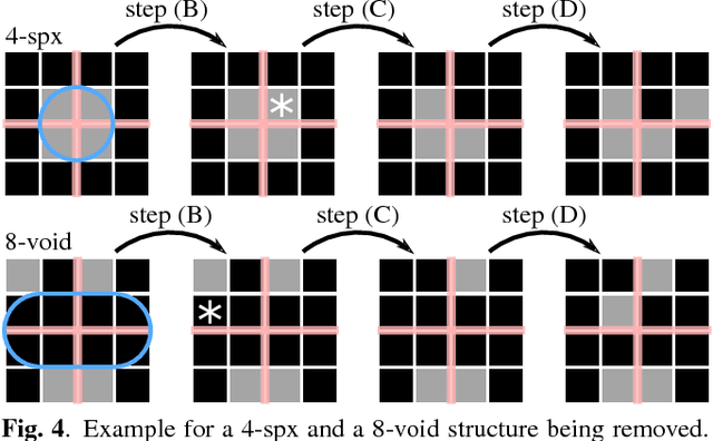 Figure 4 for Iterative Optimization of Quarter Sampling Masks for Non-Regular Sampling Sensors