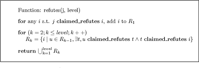 Figure 1 for Recommending the Most Encompassing Opposing and Endorsing Arguments in Debates
