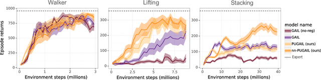 Figure 3 for Positive-Unlabeled Reward Learning