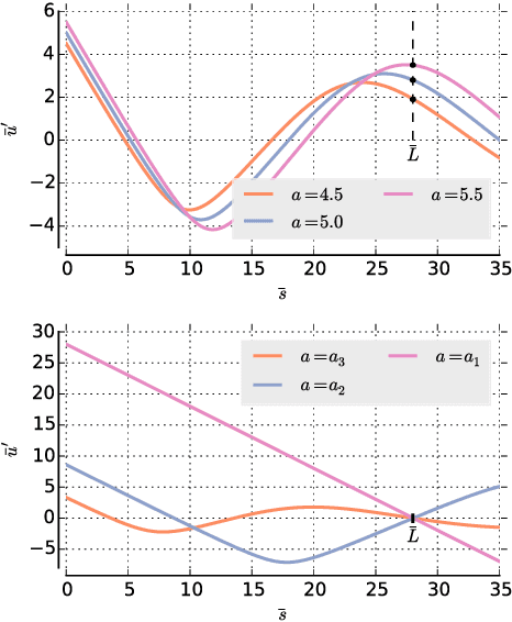 Figure 3 for Robotic manipulation of a rotating chain