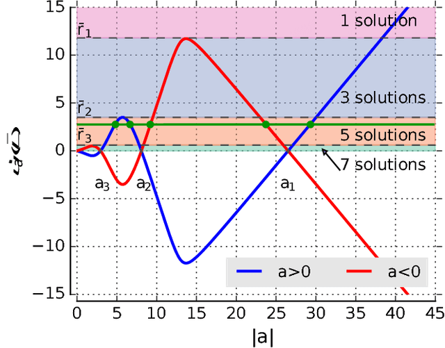 Figure 4 for Robotic manipulation of a rotating chain