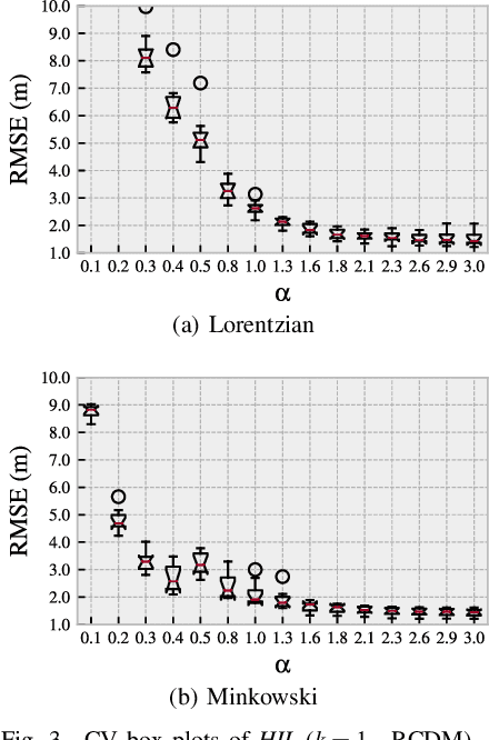 Figure 3 for CDM: Compound dissimilarity measure and an application to fingerprinting-based positioning