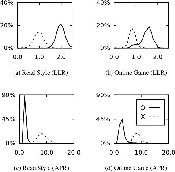 Figure 1 for Detecting Mismatch between Text Script and Voice-over Using Utterance Verification Based on Phoneme Recognition Ranking