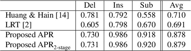 Figure 3 for Detecting Mismatch between Text Script and Voice-over Using Utterance Verification Based on Phoneme Recognition Ranking