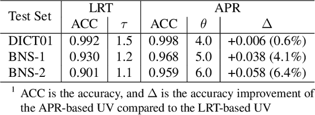 Figure 4 for Detecting Mismatch between Text Script and Voice-over Using Utterance Verification Based on Phoneme Recognition Ranking