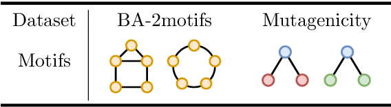 Figure 2 for Explainability in subgraphs-enhanced Graph Neural Networks