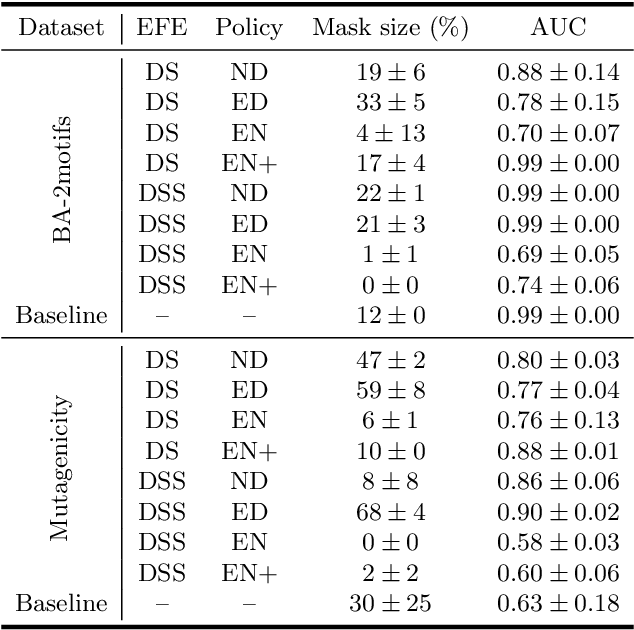 Figure 3 for Explainability in subgraphs-enhanced Graph Neural Networks